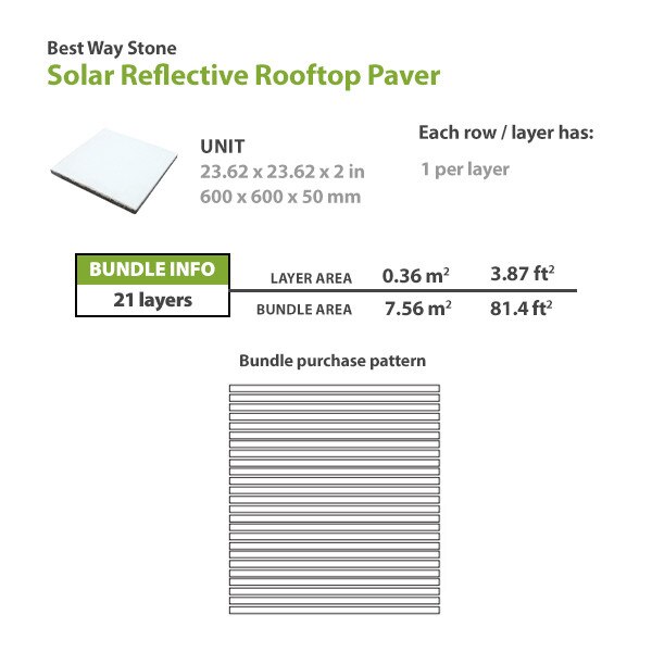 Solar Reflective Rooftop Paver